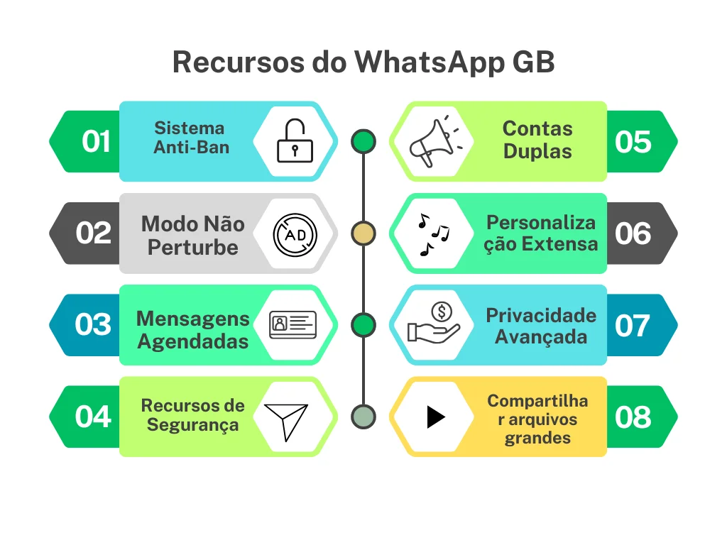 GB WhatsApp